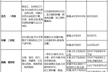 我國(guó)土豆產(chǎn)區(qū)季節(jié)輪換及各地收獲加工習(xí)慣 ()